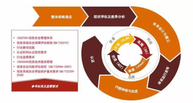 ISO27001认证步骤