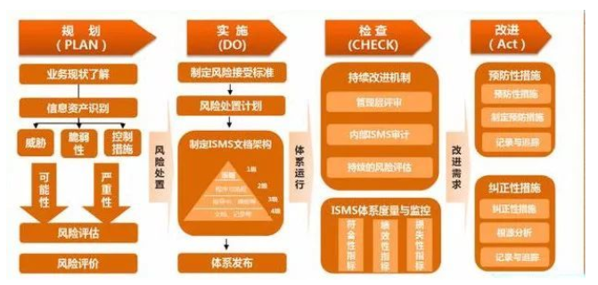 PDCA持续改进理论