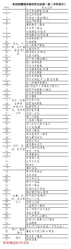 @所有质量人，一份“阳康”指南送给你