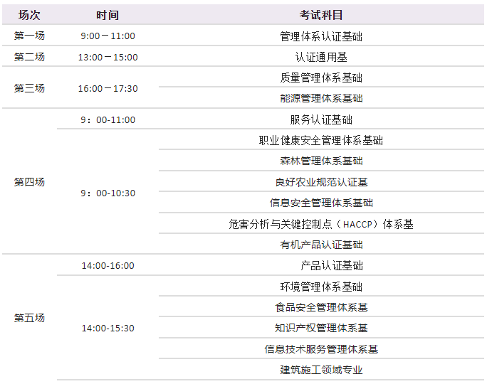 12月26日中午12:00，认证人员注册考试开始打印准考证